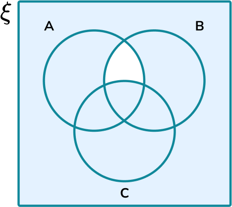 Venn Diagram Symbols Steps Examples Worksheet