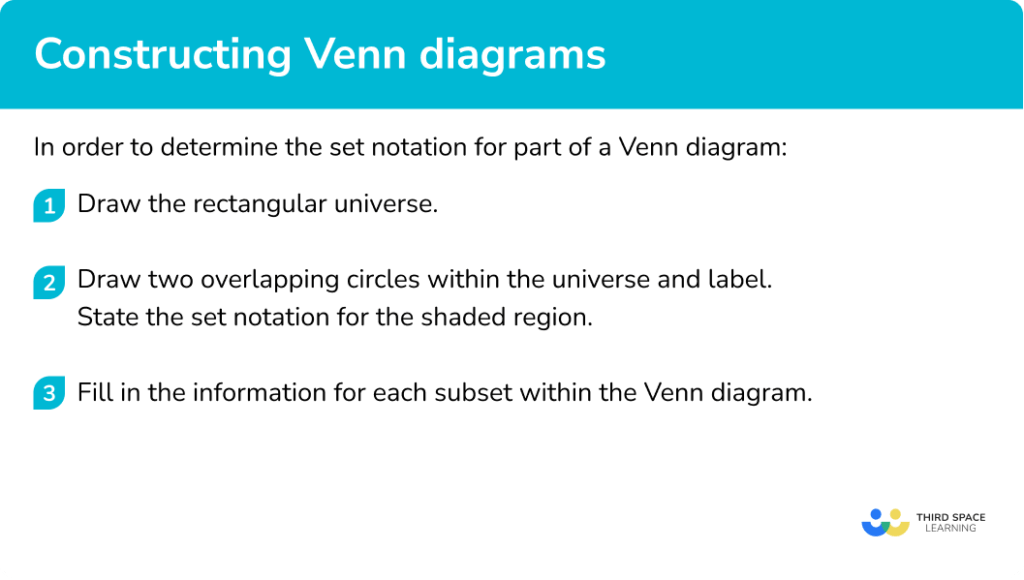 Constructing Venn Diagrams GCSE Maths Steps And Examples