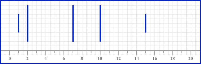 Box Plot Gcse Maths Steps Examples Worksheet