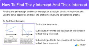 How To Find The Y Intercept And The X Intercept Gcse Maths Guide