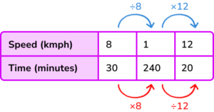 Proportion Gcse Maths Steps Examples Worksheet