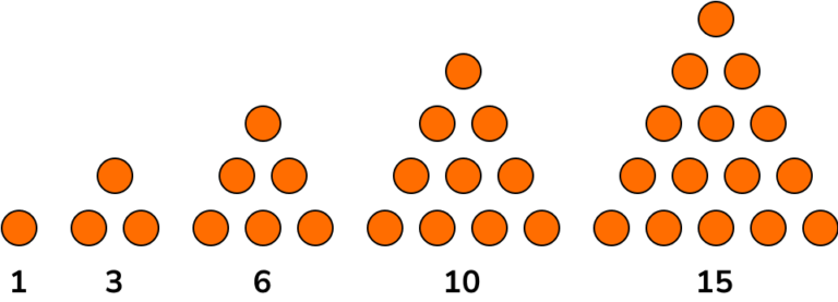 Types Of Numbers Gcse Maths Steps Examples Worksheet