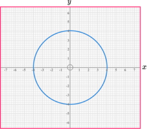 Circles Sectors And Arcs Gcse Maths Steps Examples