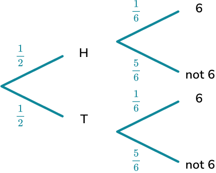 Probability Maths Gcse Steps Examples Worksheet