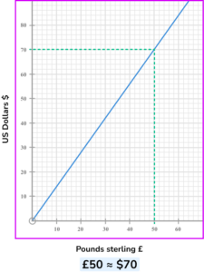 Ratio And Proportion Maths GCSE Steps Examples