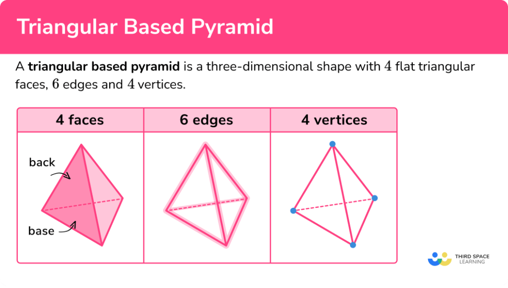 Triangular Based Pyramid GCSE Maths Steps Examples