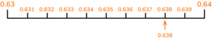 Decimal Number Line Gcse Maths Steps Examples