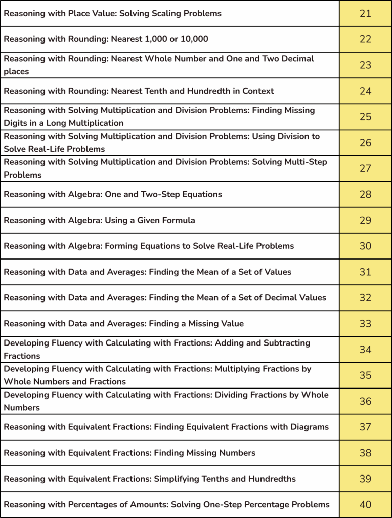 Next 20 high impact SATs maths strands