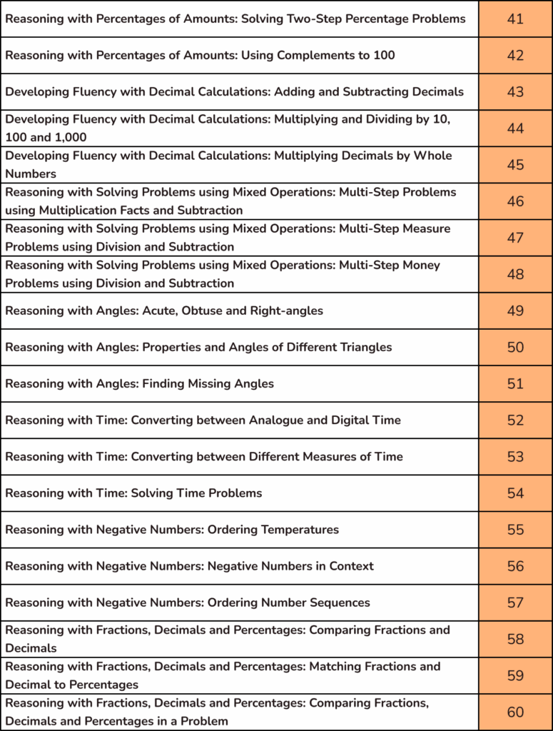 Next 20 high impact SATs maths strands