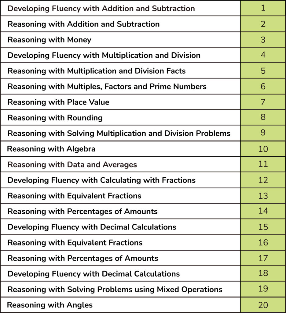 Top 20 SATs revision topics 