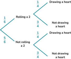 Combined Events Probability Gcse Maths Steps Examples