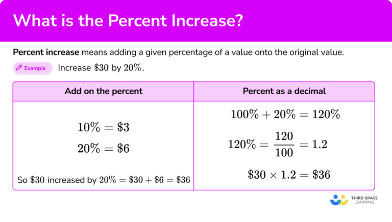 Percent Increase Math Steps Examples Questions