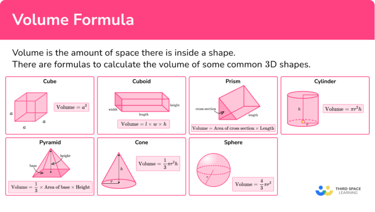 Volume Formula Gcse Maths Steps Examples Worksheet