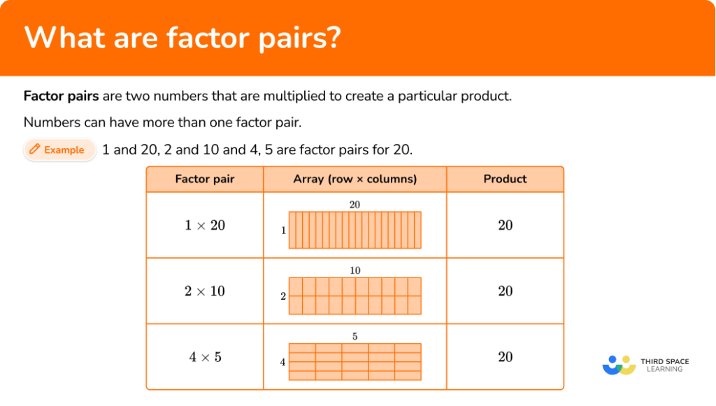 Factor Pairs Math Steps Examples Questions