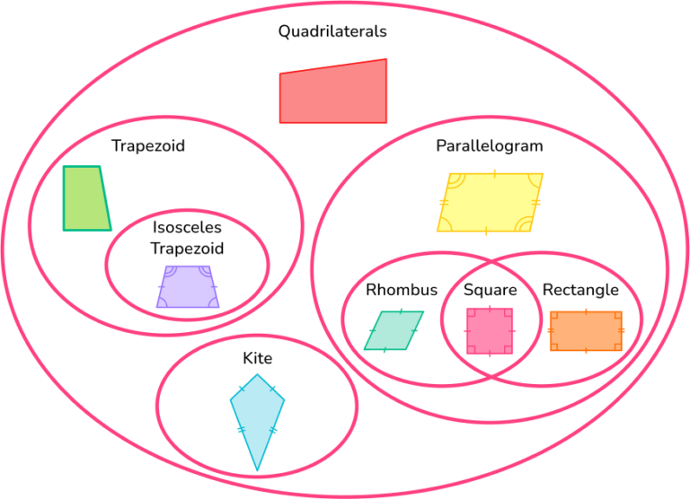 Quadrilateral Math Steps Examples Questions