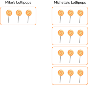 Multiplicative Comparison Math Steps Examples Questions