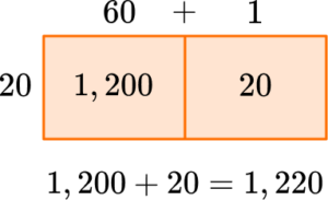 Multiplying Multi Digit Numbers Math Steps Examples Questions