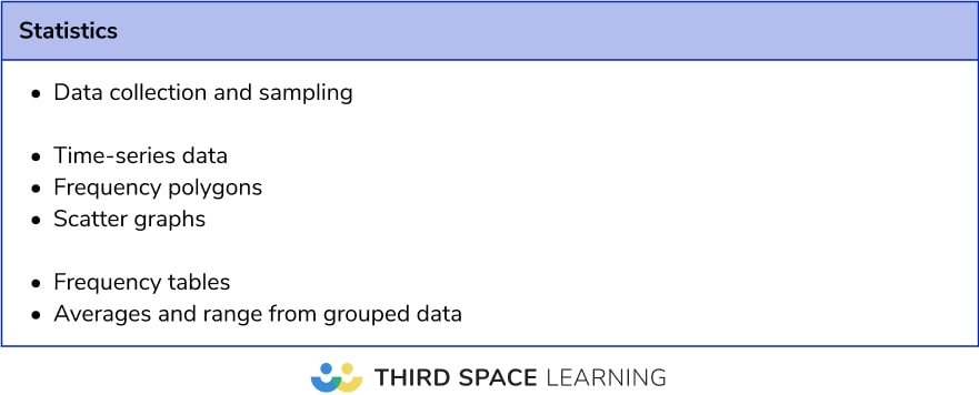 GCSE maths paper 2 2025 priority topics: Foundation number 