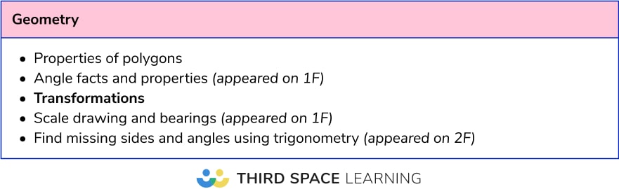 Most frequent calculator topics: Foundation geometry