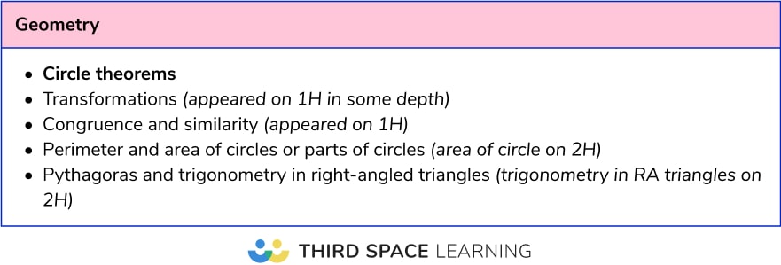 Most frequent calculator topics: Higher geometry