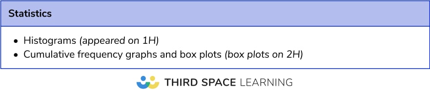 Most frequent calculator topics: Higher statistics