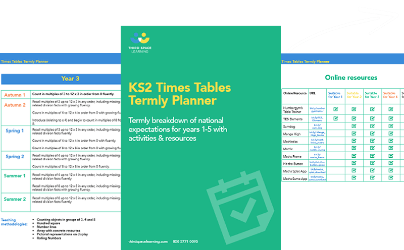 KS1 2 Times Tables Termly Planner, Third Space Learning