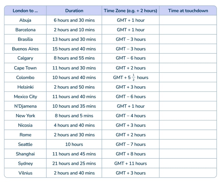 Christmas time zone maths challenge