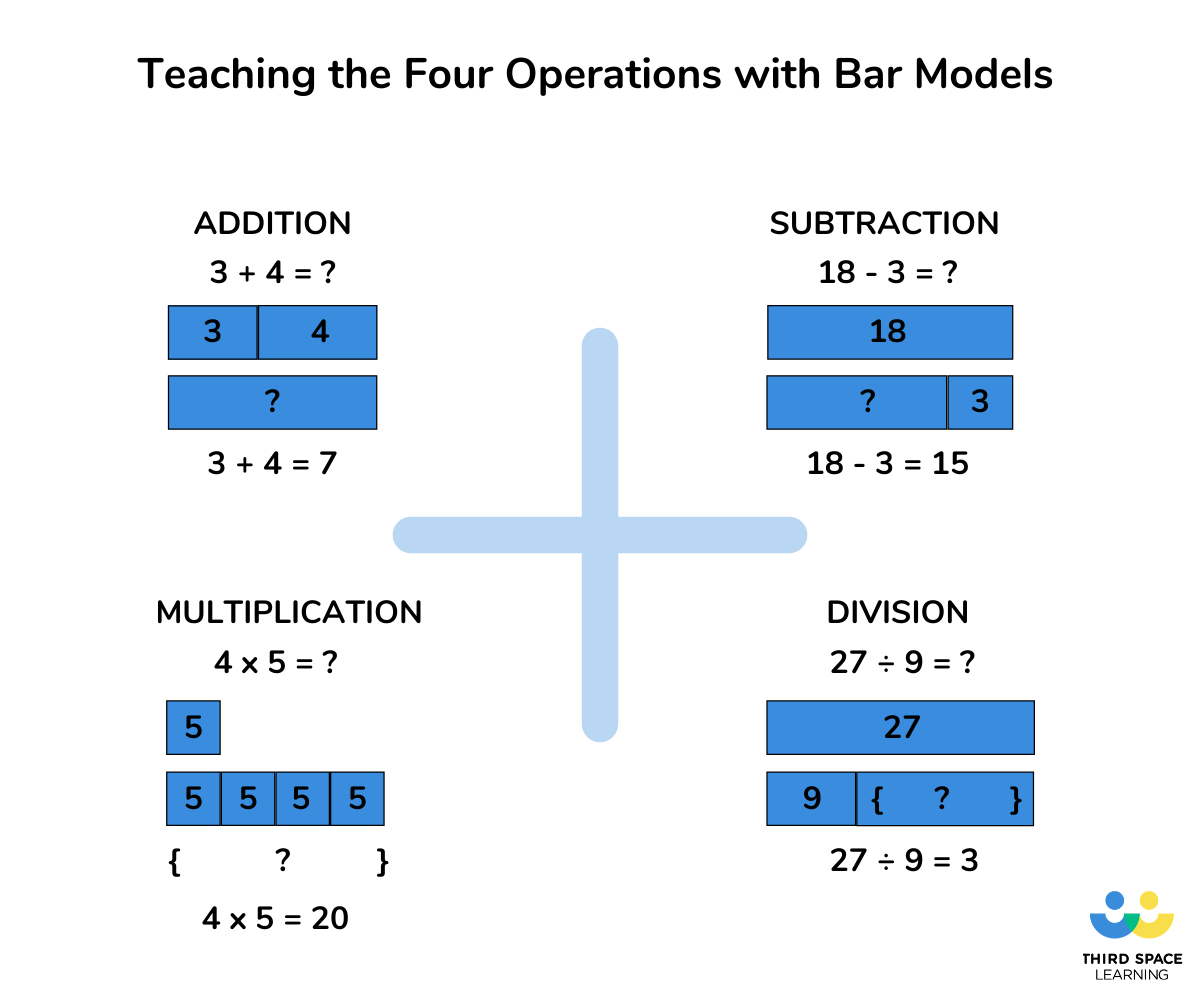 Multiplication With Bar Models Worksheet