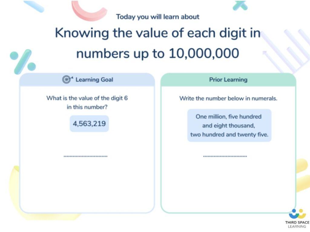 A Third Space learning slide building upon prior learning to understand values of digits in numbers up to 10,000,000