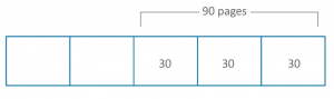dividing bar model example