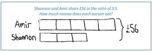 Complete Guide To The Bar Model: How To Teach It And Use It In KS1 And KS2