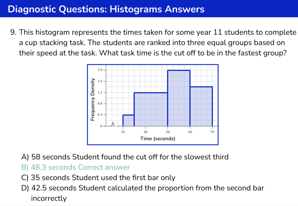A Third Space Learning diagnostic GCSE resource on histograms.