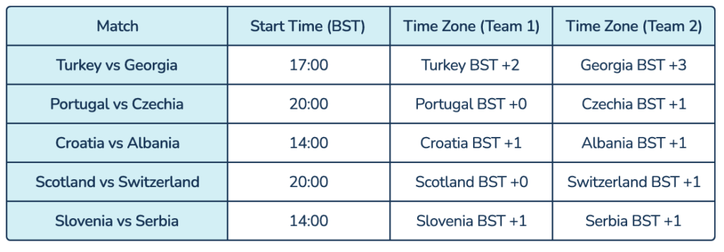 Data collection for question 4 Euro's 2024 activity 