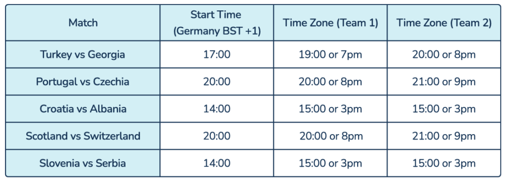 Answer to question 4 Euro's 2024 activity 