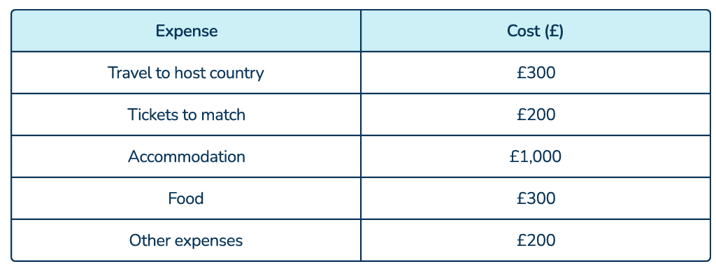 Data collection for Euro's 2024 question 5 