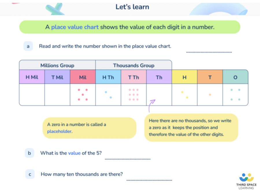 A Third Space Learning lesson teaching the value of each digit in numbers up to 10,000,000.