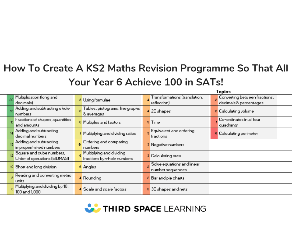 21 best free year 6 sats 2022 revision resources for ks2 maths
