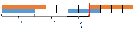A rectangle representing the calculation ‘two thirds divided by one quarter’