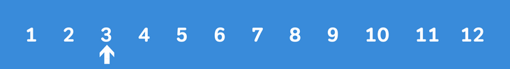 A number line pointing to the number three to represent three o' clock