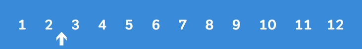 A number line pointing between two and three
