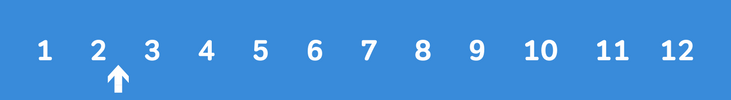 A number line pointing closer to two than three