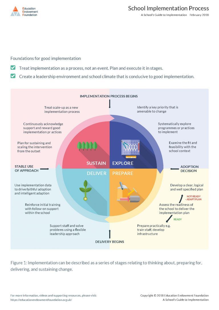 EEF Putting Evidence To Work Report [SLT Summary]