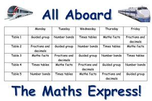 What Is Fluency In Maths And How Do The Best Schools Develop It?