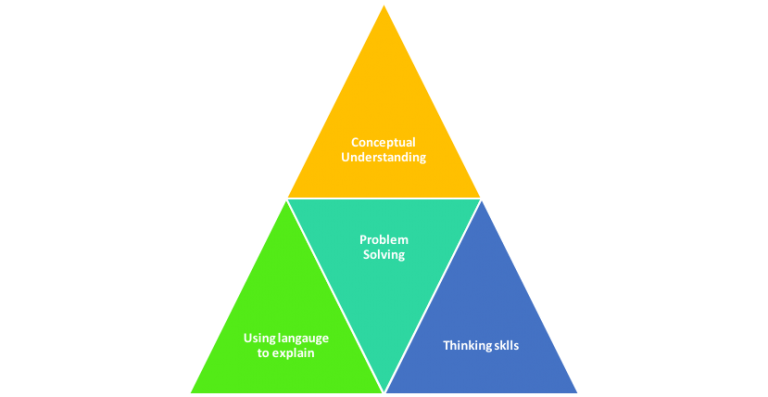 what-is-fluency-in-maths-and-how-do-the-best-schools-develop-it