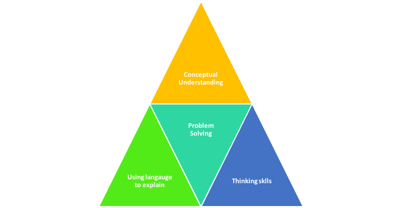 What Is Fluency In Maths How Do Schools Develop It 2022 