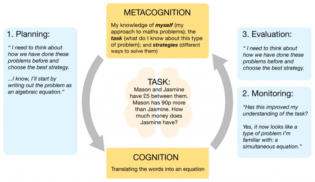 the metacognitive stages for a learner