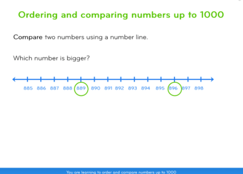 metacognition in the classroom: Lesson slide on ordering and comparing numbers