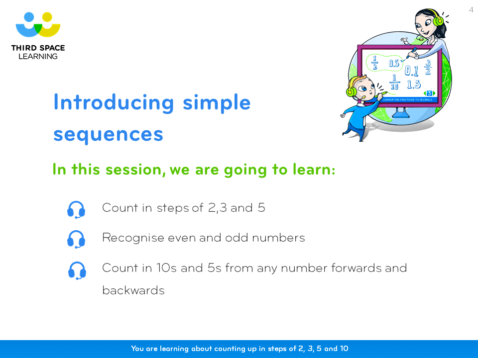 metacognition in the classroom: Lesson slide on simple sequences