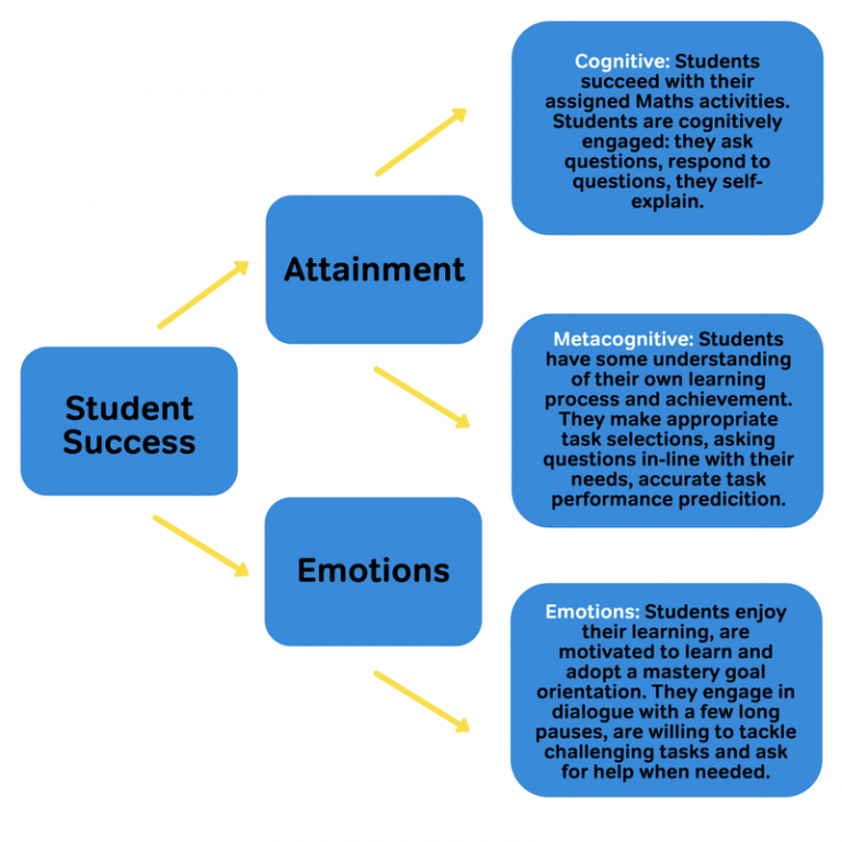 7 Practical Steps For Metacognition In The Classroom