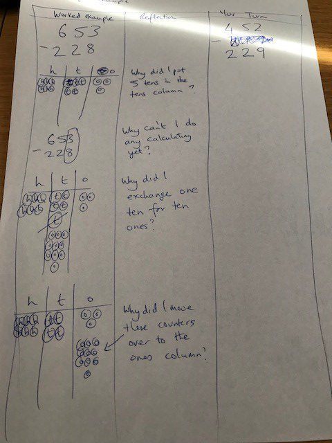 Example of supercharged worked examples in primary maths - explicit instruction 